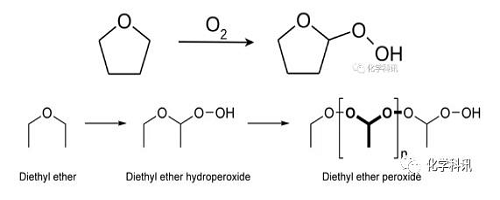 如何產生和去除四氫呋喃的過氧化物 - 第1部分